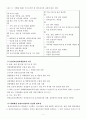 [현대제철 조직구조]현대제철 소개,현대제철 조직구조 문제점,안전불감증 의식,봐주기식 관행,브랜드마케팅,서비스마케팅,글로벌경영,사례분석,swot,stp,4p 10페이지