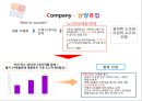 프렌치카페 (French Cafe) - 프렌치 카페 우유의 유혹에 넘어가다! (커피믹스 거시환경 분석, 미시 환경(3c) , SWOT, 4P , 광고 분석 및 전략, 한국의 커피시장, 남양유업, 노이즈마케팅 전략, 커피).pptx
 6페이지