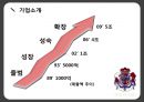  이랜드(E-Land), 의류브랜드, 이랜드 경영전략, SWOT 분석, 초기 중국진출 실패 사례, 이롄의 성공전략과 사례, 최근 위기설과 전망 및 시사점.pptx 6페이지