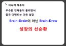  이랜드(E-Land), 의류브랜드, 이랜드 경영전략, SWOT 분석, 초기 중국진출 실패 사례, 이롄의 성공전략과 사례, 최근 위기설과 전망 및 시사점.pptx 37페이지