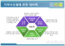 토양및지하수-오염과 대책,우리나라 지하수 현황,지하수 관련법률,해외의 지하수 관리,지하수 정화기술,토양정화기술 14페이지