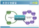 토양및지하수-오염과 대책,우리나라 지하수 현황,지하수 관련법률,해외의 지하수 관리,지하수 정화기술,토양정화기술 17페이지
