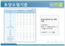 토양및지하수-오염과 대책,우리나라 지하수 현황,지하수 관련법률,해외의 지하수 관리,지하수 정화기술,토양정화기술 18페이지