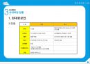 현대중공업- 노동조합,노사관계및노사협상 20페이지