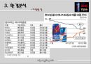 핫식스[HOT6]-핫식스마케팅 사례,핫식스 브랜드화사례,핫식스 음료시장,브랜드마케팅,서비스마케팅,글로벌경영,사례분석,swot,stp,4p 8페이지