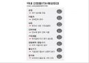 한미FTA에 대한 미국의 입장,한미FTA에 대한 국내의 입장 ppt자료 23페이지