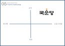 한류마케팅-일본 주류 시장분석,국순당  서울 막걸리,한류의 세계화,브랜드마케팅,서비스마케팅,글로벌경영,사례분석,swot,stp,4p 21페이지