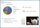 한류마케팅-일본 주류 시장분석,국순당  서울 막걸리,한류의 세계화,브랜드마케팅,서비스마케팅,글로벌경영,사례분석,swot,stp,4p 23페이지
