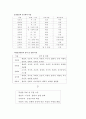 현대사회와 대중문화-페미니즘이란,한국 대중문화 속 페미니즘,페미니즘의 종류별 특징 14페이지