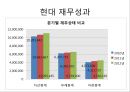 현대건설 대우건설 소개 및 이념-경영철학,경영전략사례,성공사례,브랜드마케팅,서비스마케팅,글로벌경영,사례분석,swot,stp,4p 18페이지