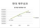 현대건설 대우건설 소개 및 이념-경영철학,경영전략사례,성공사례,브랜드마케팅,서비스마케팅,글로벌경영,사례분석,swot,stp,4p 19페이지