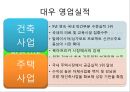 현대건설 대우건설 소개 및 이념-경영철학,경영전략사례,성공사례,브랜드마케팅,서비스마케팅,글로벌경영,사례분석,swot,stp,4p 20페이지