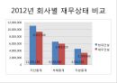 현대건설 대우건설 소개 및 이념-경영철학,경영전략사례,성공사례,브랜드마케팅,서비스마케팅,글로벌경영,사례분석,swot,stp,4p 23페이지