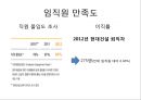 현대건설 대우건설 소개 및 이념-경영철학,경영전략사례,성공사례,브랜드마케팅,서비스마케팅,글로벌경영,사례분석,swot,stp,4p 31페이지