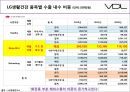 해외시장조사론-VDL의 해외시장 진출,LG 생활건강,브랜드마케팅,서비스마케팅,글로벌경영,사례분석,swot,stp,4p 7페이지