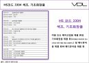 해외시장조사론-VDL의 해외시장 진출,LG 생활건강,브랜드마케팅,서비스마케팅,글로벌경영,사례분석,swot,stp,4p 12페이지