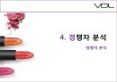 해외시장조사론-VDL의 해외시장 진출,LG 생활건강,브랜드마케팅,서비스마케팅,글로벌경영,사례분석,swot,stp,4p 22페이지