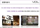 해외시장조사론-VDL의 해외시장 진출,LG 생활건강,브랜드마케팅,서비스마케팅,글로벌경영,사례분석,swot,stp,4p 23페이지