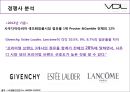 해외시장조사론-VDL의 해외시장 진출,LG 생활건강,브랜드마케팅,서비스마케팅,글로벌경영,사례분석,swot,stp,4p 24페이지