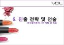 해외시장조사론-VDL의 해외시장 진출,LG 생활건강,브랜드마케팅,서비스마케팅,글로벌경영,사례분석,swot,stp,4p 27페이지