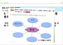 통일교육-도덕과 교육,학교 통일교육의 의미,통일 및 북한 문제 관심 27페이지