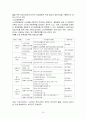 독거노인 14페이지