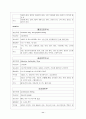  진단명  Spinal stenosis (척추 협착증) / 수술명  L2,3,4,5 Laminectomy (추궁절제술) 11페이지