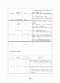  진단명  Spinal stenosis (척추 협착증) / 수술명  L2,3,4,5 Laminectomy (추궁절제술) 18페이지