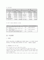 기초생활수급자 가정의 비만아동 다이어트 프로그램 - “당당하고, 자신있게” (공동모금회프로포절, 사회복지공동모금회, 사업계획서)
 5페이지