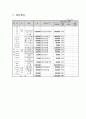 기초생활수급자 가정의 비만아동 다이어트 프로그램 - “당당하고, 자신있게” (공동모금회프로포절, 사회복지공동모금회, 사업계획서)
 19페이지