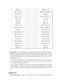 피들러(Fiedler)의 상황적합 이론과 리더십 사례 (피들러의 상황적합 이론, 상황이론의 개념 및 의의, 리더십 유형과 상황의 적합관계, 피들러의 상황적합 리더십 분류 사례, LPC 분석, 상황 분석) 2페이지