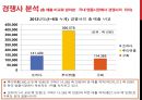 GUCCI 구찌 브랜드분석과 구찌 마케팅 SWOT, STP, 4P전략분석 PPT자료_ 구찌 34페이지