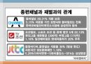 종편의 문제와 개선 방안 6페이지