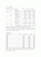 우라나라 국제회의 산업의 현황과 발전방안 6페이지