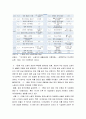 [한국민족운동사] 일제하 조선의 노동운동 - 1910년대 노동운동, 일제의 경제정책과 노동자 존재 형태 및 노동운동의 전개와 3·1운동 8페이지