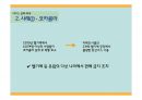 서비스 실패 회복 사례PPT 11페이지