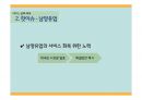 서비스 실패 회복 사례PPT 20페이지