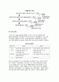 [지식개념] 지식의 정의(의의)와 유형(분류) 및 특성(특징), 데이터, 정보, 지식, 지혜 7페이지