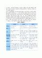 공산주의 이데올로기의 종식 (자본주의, 사회주의, 공산주의, 공산주의(사회주의)의 붕괴) 2페이지