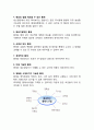 [통제] 통제의 의의와 요건, 효과적 통제를 저해하는 요인과 대책, 통제의 형태와 전략, 통제의 기본절차 3페이지