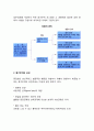 [동기부여] 동기부여의 요인과 이론 (종업원의 행동유발과 동기부여, 동기부여의 요인, 동기부여의 이론) 3페이지