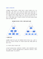 [갈등과 스트레스관리] 갈등의 관리 (순기능적 갈등과 역기능적 갈등, 갈등해결방법과 갈등관리유형), 스트레스의 관리 (스트레스의 원인과 결과 및 대처방안) 2페이지