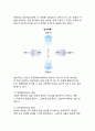 [기업의 경기변동과 탈파산 성장지향전략] 기업의 불황기 대응전략(사업구조, 조직, 인력, 라인기능), 경영위기 대응전략(위기관리능, 경영능력 포진) 8페이지
