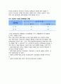 [기업의 경기변동과 탈파산 성장지향전략] 기업의 불황기 대응전략(사업구조, 조직, 인력, 라인기능), 경영위기 대응전략(위기관리능, 경영능력 포진) 10페이지