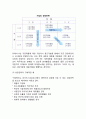 [기업의 성장] 성장을 위한 인센티브, 기업의 성장과 단계별 특성, 그레이너의 성장단계모형, 기업의 성장전략
 8페이지