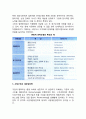 [사업의 구조조정] 기업의 사업구조조정 (산업구조(산업내 경쟁자간 경쟁력) 분석, 경쟁우위확보전략의 모색, 사업구조의 재편성전략) 7페이지