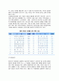 [창업] 창업의 사회, 경제적 의의와 대상 및 창업요건, 창업방법의 모색, 창업절차와 고려요인, 창업 후 소규모기업이 실패하는 이유
 6페이지