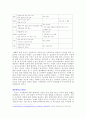 유아교육기관의 부모 참여와 교육프로그램에 대해서 서술 4페이지