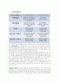 [생산관리]엔터테이먼트 공급사슬 구상 (건양대병원vs국제성모병원) 5페이지