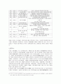 [한국민족운동사] 물산장려운동(物産奬勵運動) - 금주단연운동, 물산장려운동의 시대적 배경, 조선물산 장려회의 설립과정과 활동 및 인물소개, 물산장려 논쟁, 물산장려운동의 의의와 실패원인 11페이지
